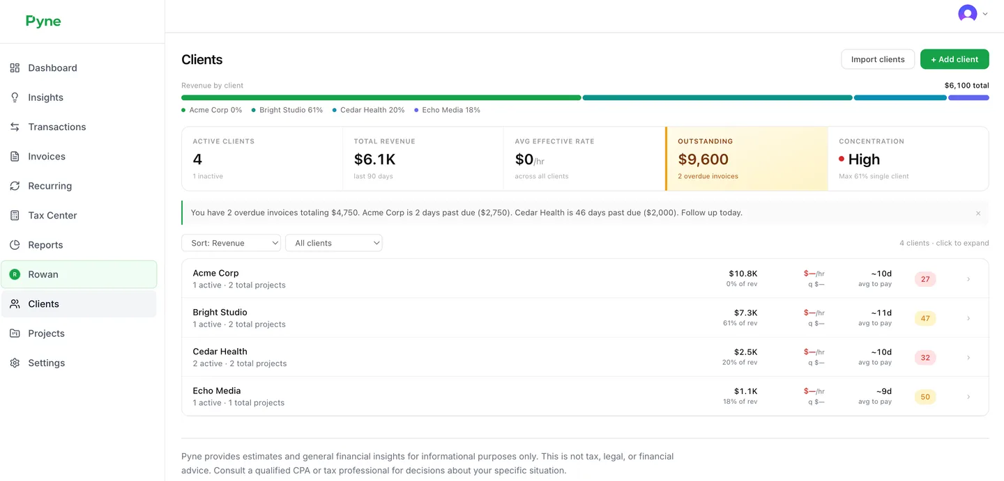 Pyne Clients page with revenue mix and effective rates